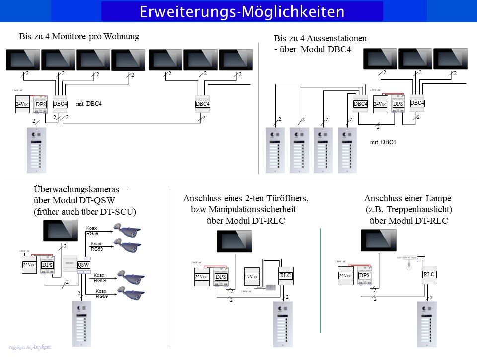 Erweiterungsmöglichkeiten Videosprechanlage Türspechanlage Aussenstationen und Monitore